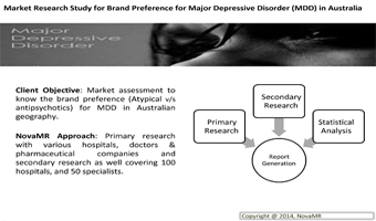 Market research study