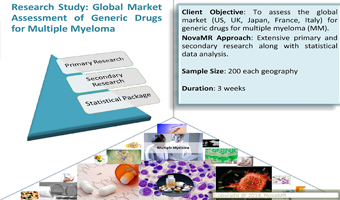 Research study on global market